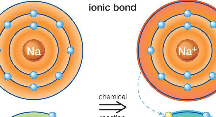 Ce tipuri de elemente sunt implicate în legarea ionică?