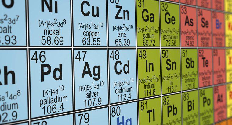 Câte elemente sunt în tabelul periodic?
