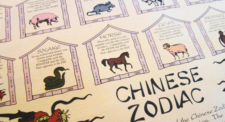 Ce înseamnă diferite semne de animale chinezești?