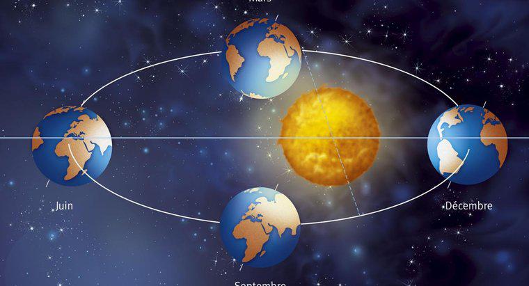 Cât durează Pământul să facă o rotație completă în jurul Soarelui?