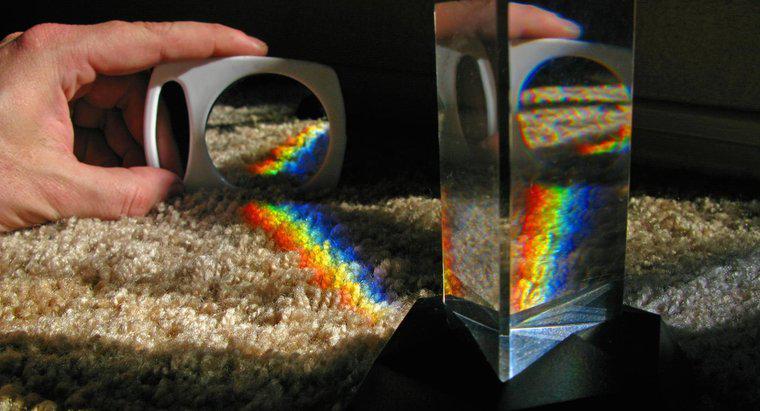 Cum este dispersată lumina printr-o prisma?